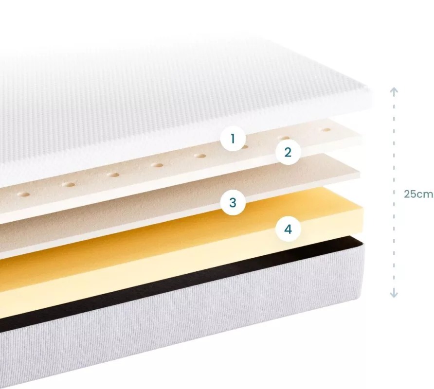 composition matelas latex et memoire de forme Ecomatelas